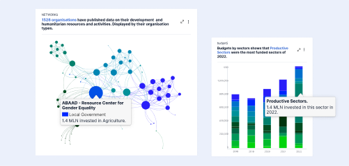 AIDA Explorer network graph and sector-budget dashboards.