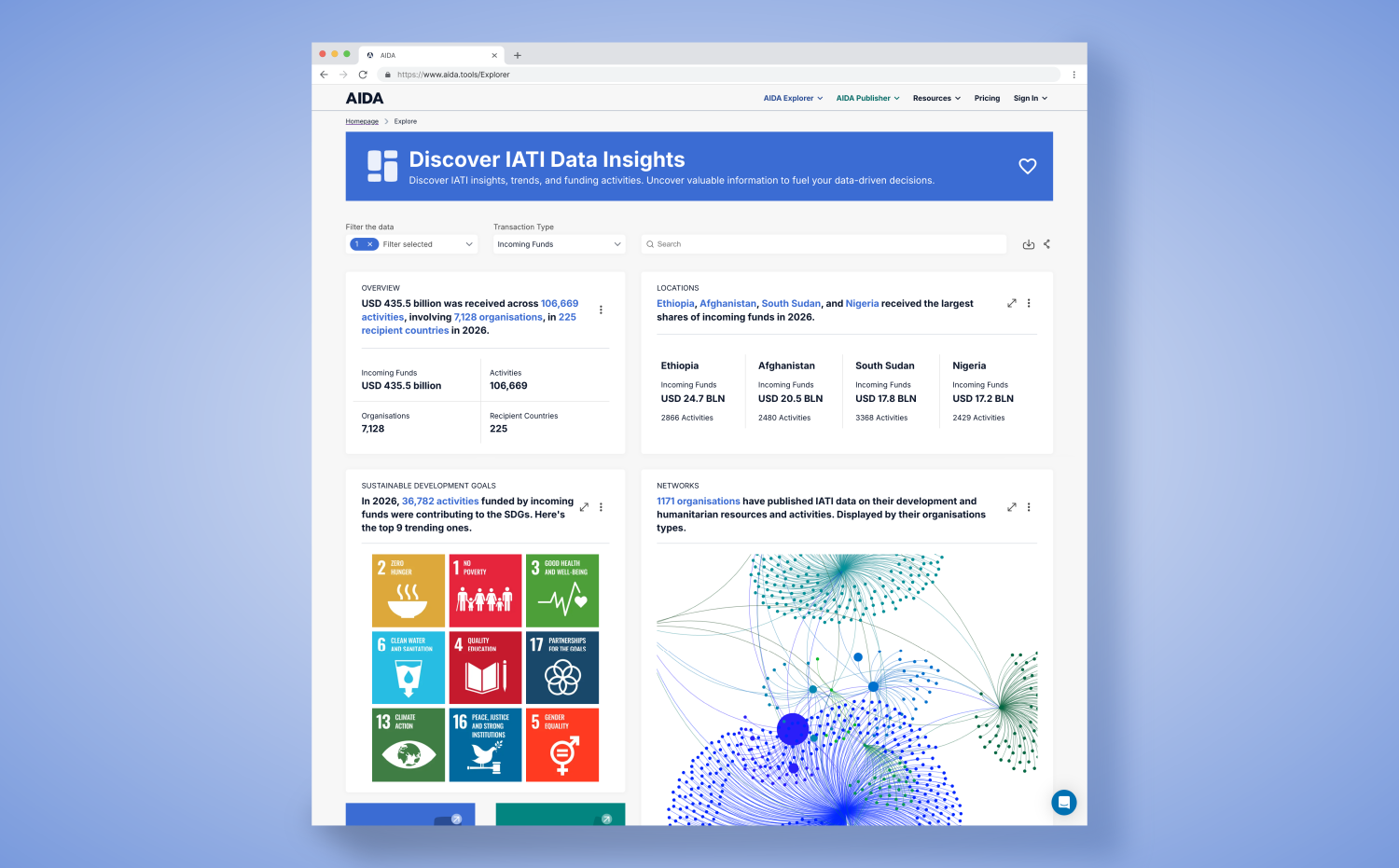 AIDA — Discover IATI Data Insights dashboard.