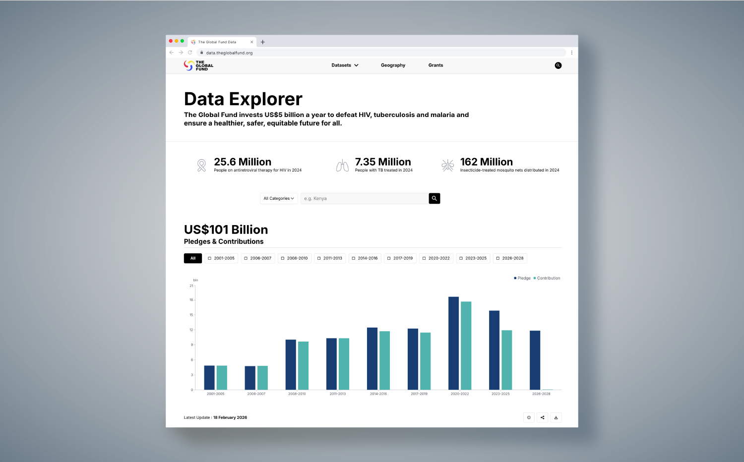 The Global Fund Data Explorer showing pledges and contributions.